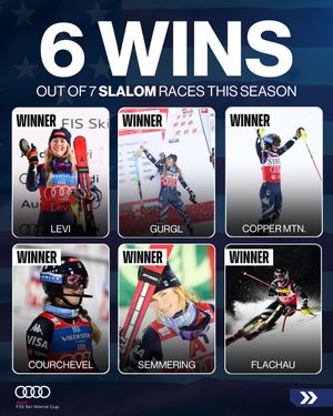 Image post by @fisalpine on Instagram