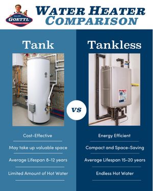 Image post by @goettlacplumbing on Instagram