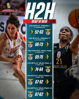 Image post by @fpbasquetebol on Instagram