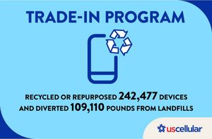 Image post by @uscellularcareers on Facebook