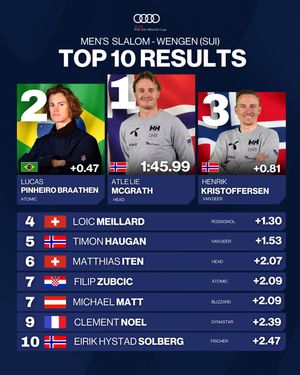 Image post by @fisalpine on Instagram