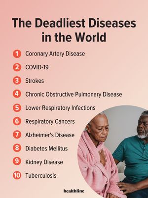 Image post by @healthline on Instagram