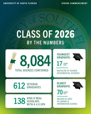 Image post by @usouthflorida on Instagram