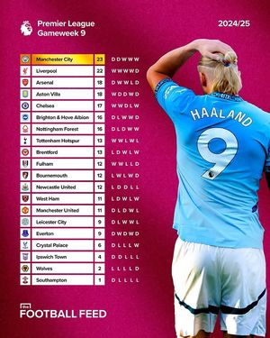 Image post by @_thefootball.feed on Instagram