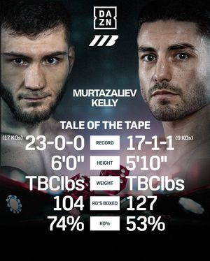 Image post by @daznboxing on Instagram