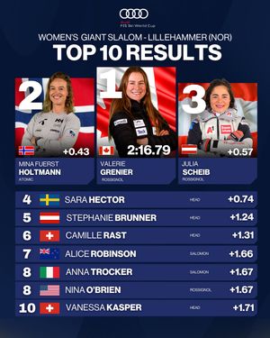 Image post by @fisalpine on Instagram