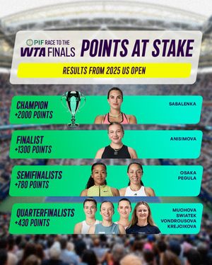 Image post by @wta on Instagram