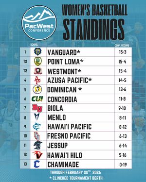 Image post by @thepacwest on Instagram