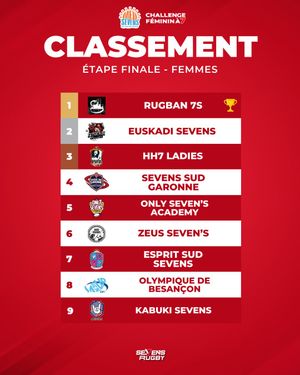 Image post by @sevensrugbyfra on Instagram