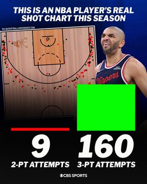 Video post by @cbssports on TikTok