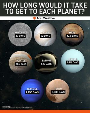 Image post by @accuweather on Twitter