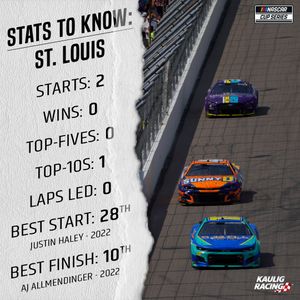 Image post by @KauligRacing on Twitter