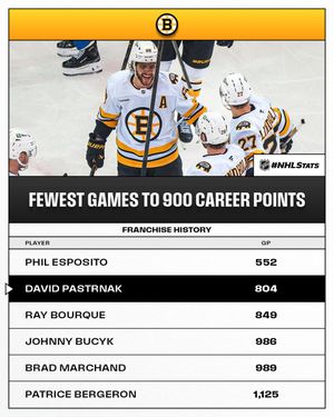 Image post by @NHLPR on Twitter