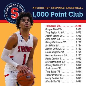 Image post by @step_basketball on Instagram