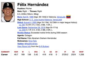 Image post by @baseball_ref on Twitter