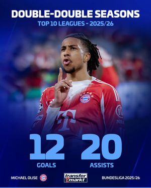 Video post by @transfermarkt on TikTok