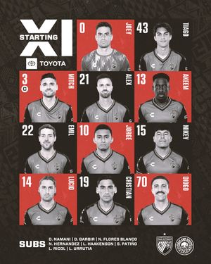 Image post by @sanantoniofc on Instagram