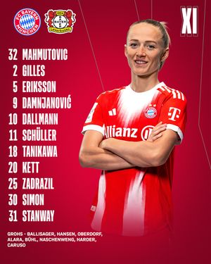 Image post by @fcbfrauen on Instagram