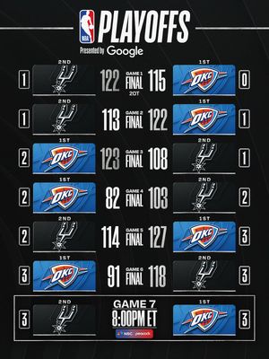 Image post by @nba on Instagram