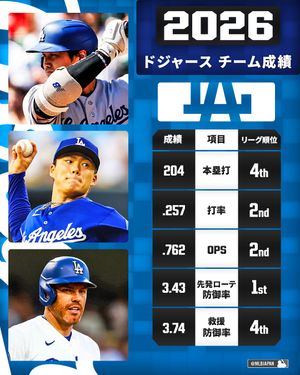 Image post by @mlbjapan on Instagram
