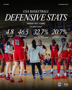 Image post by @usabasketball on Instagram