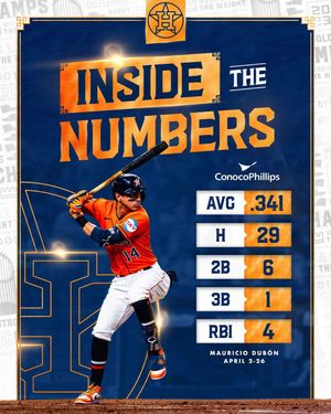 Image post by @astros on Instagram