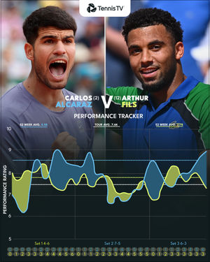 Image post by @tennistv on Instagram