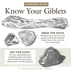 Image post by @cooksillustrated on Instagram