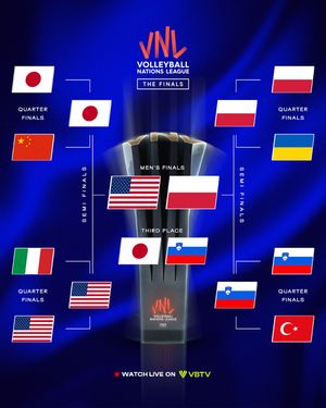 Image post by @volleyballnationsleague on Instagram