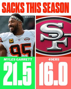 Image post by @cbssports on Instagram