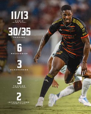 Image post by @fcdallas on Instagram