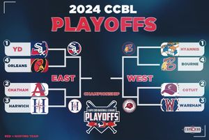 Image post by @officialccbl on Instagram