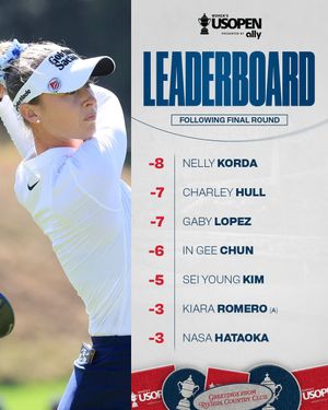 Image post by @lpga_tour on Instagram