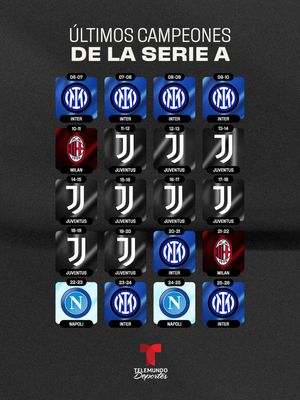 Image post by @telemundodeportes on Instagram