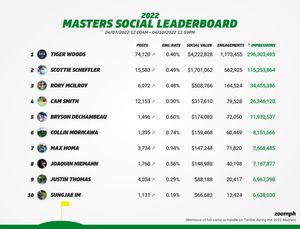 Image post by @Zoomph on Twitter