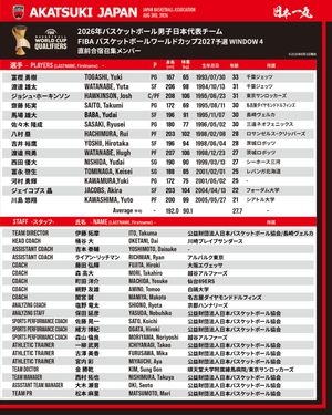 Image post by @japan_basketball on Instagram