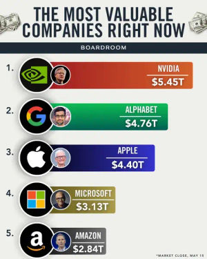 Image post by @boardroom on TikTok