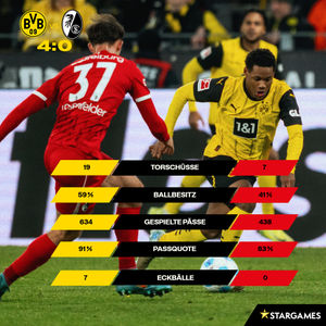 Image post by @BVB on Twitter