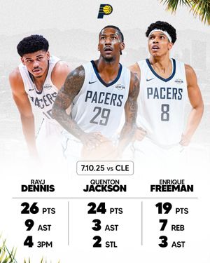 Image post by @Pacers on Twitter