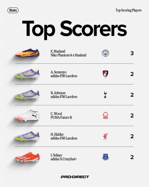 Video post by @prodirectsoccer on TikTok