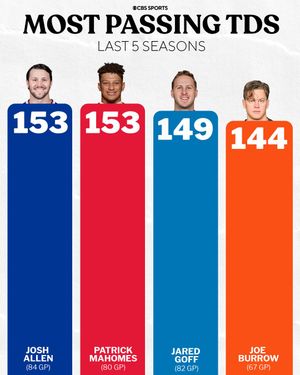 Image post by @nfloncbs on Instagram