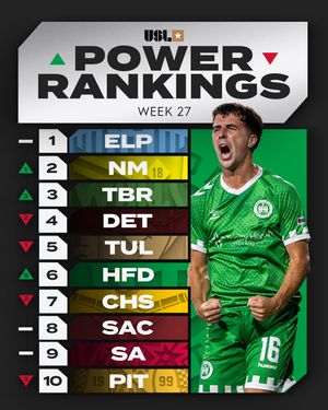 Image post by @uslchampionship on Instagram