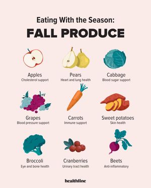 Image post by @healthline on Instagram
