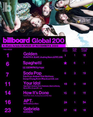 Image post by @billboard_korea on Instagram