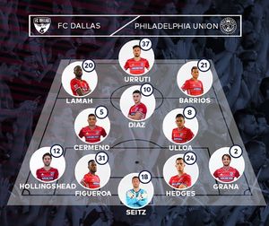Image post by @fcdallas on Instagram