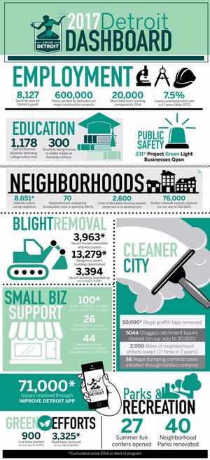 Image post by @DetroitParksRec on Facebook