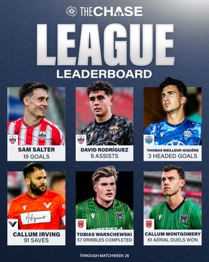 Image post by @cplsoccer on Instagram