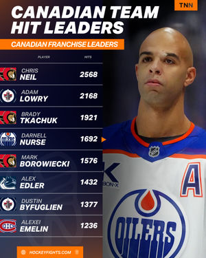Image post by @hockeyfights on Instagram