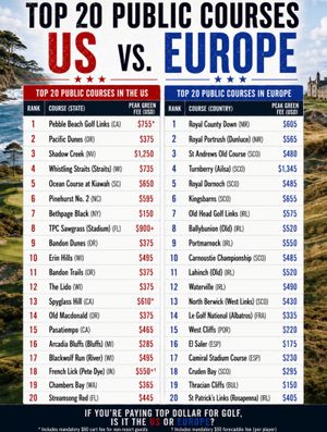 Image post by @beautifulgolfcourses on Instagram