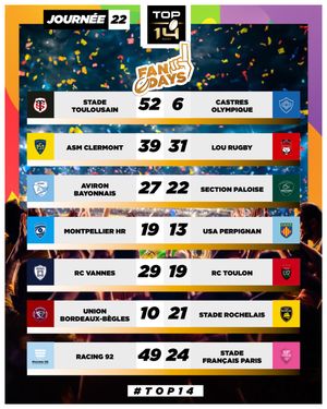 Image post by @top14rugby on Instagram